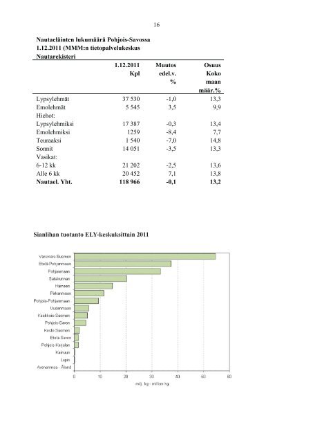 Vuosikertomus2011.pdf - MTK