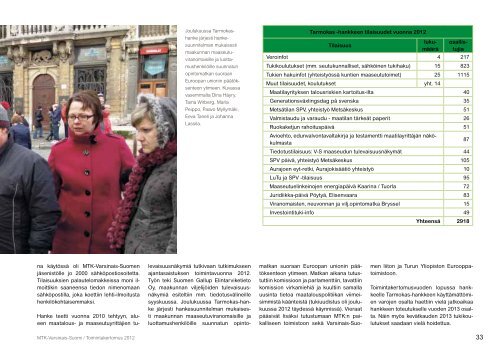 Toimintakertomus 2012 [pdf, 4,8 mt] - MTK