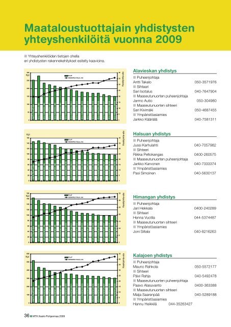 MTK_KeskiPohjanmaa_toimintakertomus_2009.pdf [pdf, 8,4 mt]