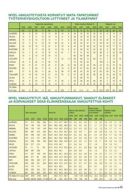 MTK_KeskiPohjanmaa_toimintakertomus_2009.pdf [pdf, 8,4 mt]