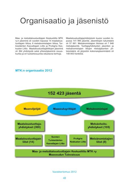 Vuosikertomus 2012.pdf - MTK