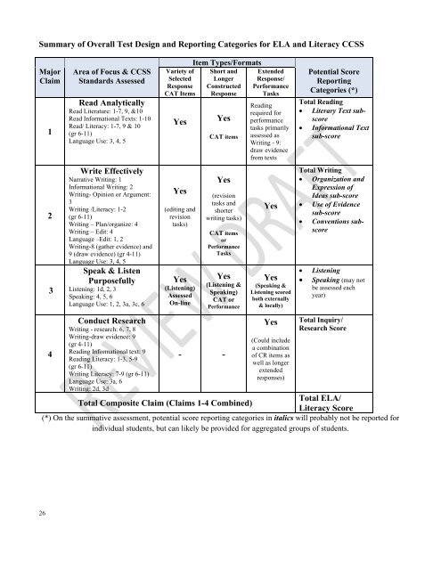 Content Specifications for the Summative Assessment of the ...