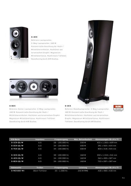 Pioneer Highend Produktkatalog.