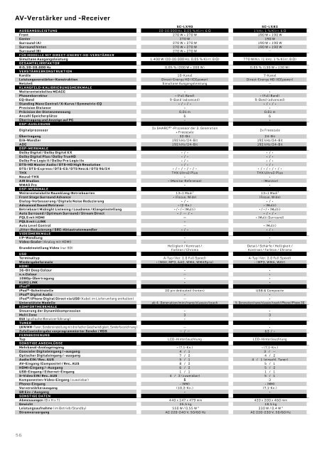 Pioneer Highend Produktkatalog.