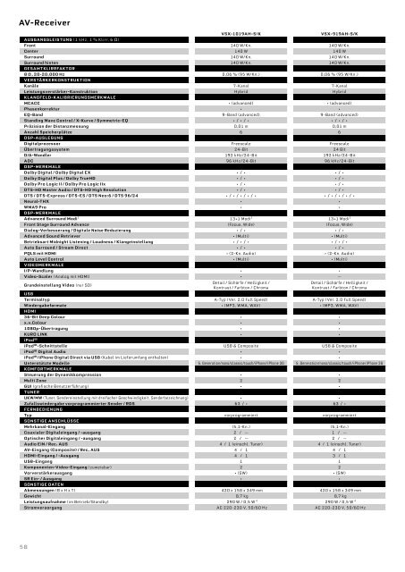 Pioneer Highend Produktkatalog.