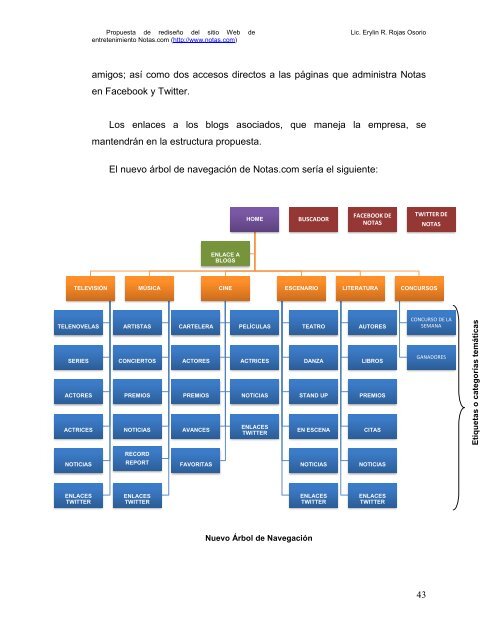 Propuesta de rediseÃ±o del sitio Web de entretenimiento Notas.com ...