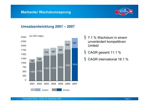 Präsentation Roadshow Zürich - Emmi