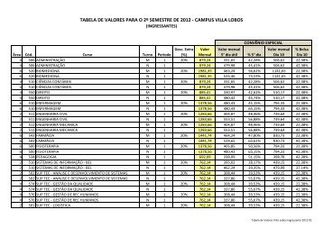 tabela de valores para o 2Âº semestre de 2012 - campus villa ... - UMC