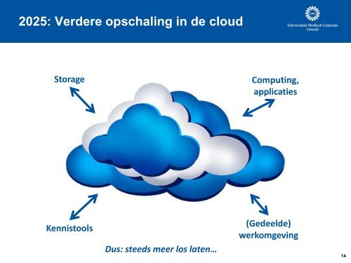 Het programma Research ICT - UMC Utrecht