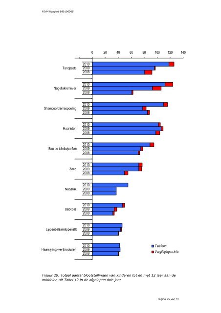 Acute vergiftigingen bij mens en dier, Jaaroverzicht 2010 - Rivm