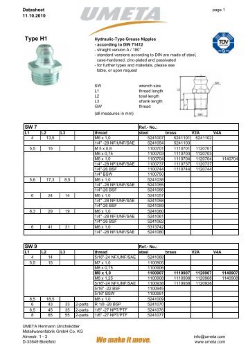 Datasheet-HydraulicType-grease fittings_H1engl