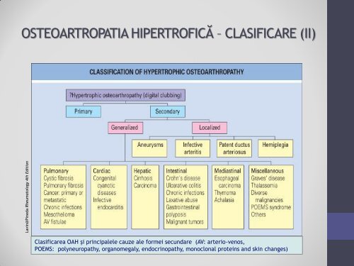 OSTEOARTROPATIA HIPERTROFICĂ