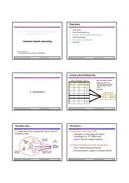 IBR and Association rules