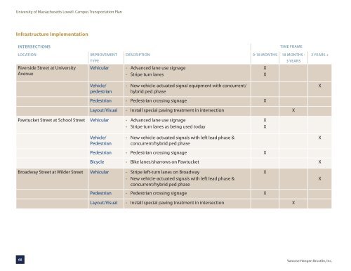 comprehensive campus transportation plan - University of ...