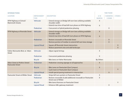 comprehensive campus transportation plan - University of ...