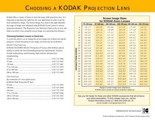 Lens Selection Chart