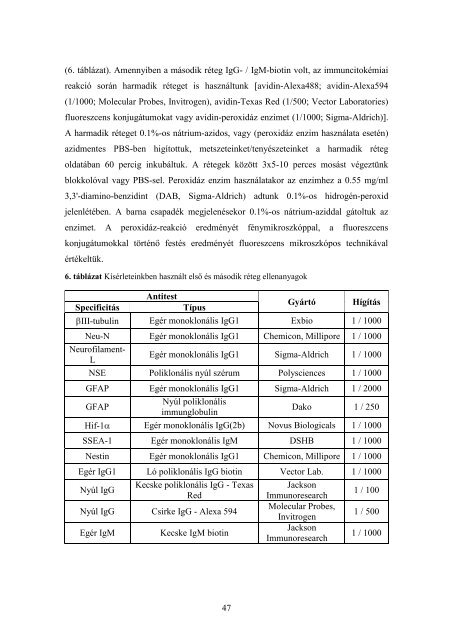 dr. Zádori Anita - Semmelweis Egyetem Doktori Iskola