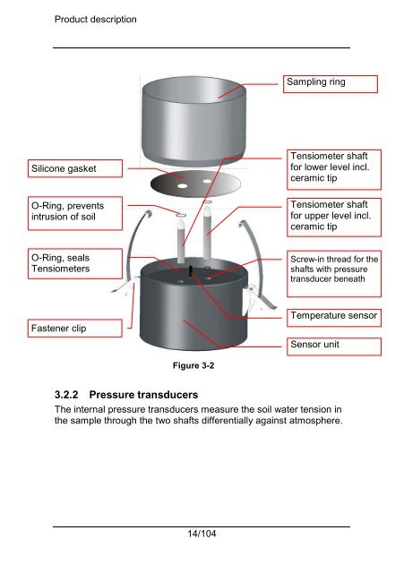 HYPROP manual - UMS