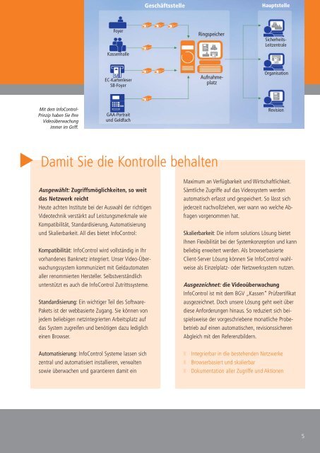 InfoControl Videoüberwachungssystem - inform-solutions GmbH