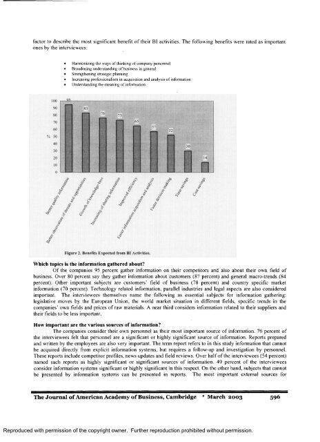 Business intelligence empirical study on the top 50 Finnish companies