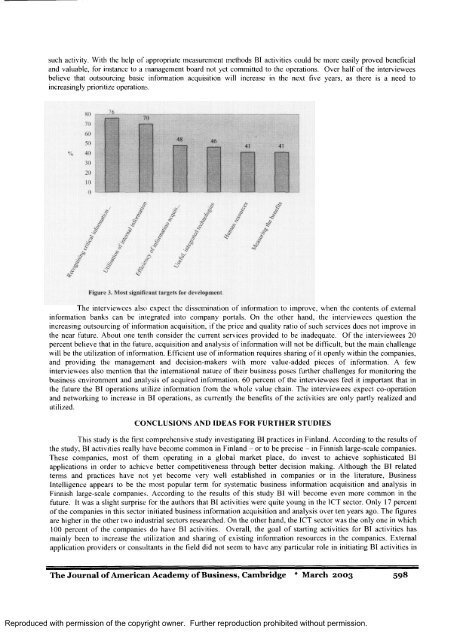 Business intelligence empirical study on the top 50 Finnish companies