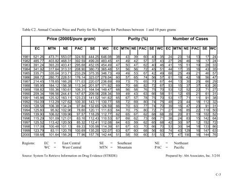 The Price of Illicit Drugs: 1981 through the - The White House