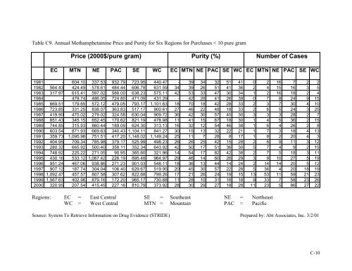 The Price of Illicit Drugs: 1981 through the - The White House