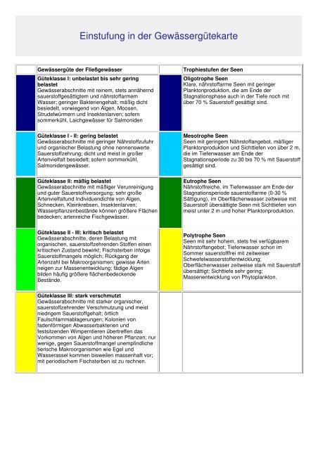 finden Sie die Kriterien zur Einstufung und Farbgebung (pdf, 20.7 KB)