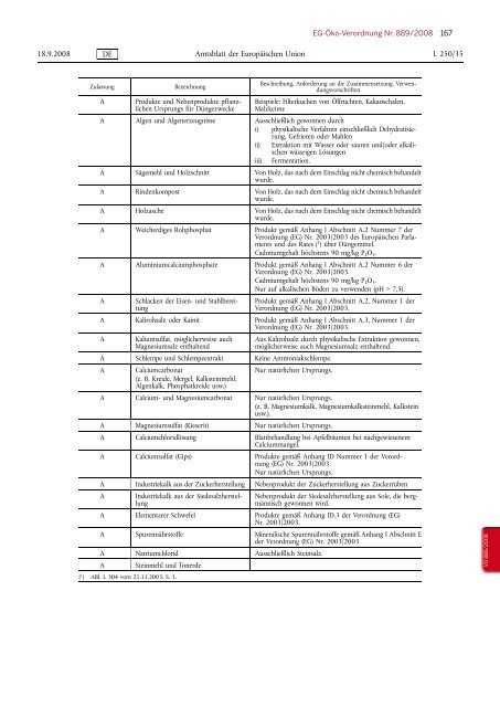 EU-Verordnung Ãkologischer Landbau - Ministerium fÃ¼r ...