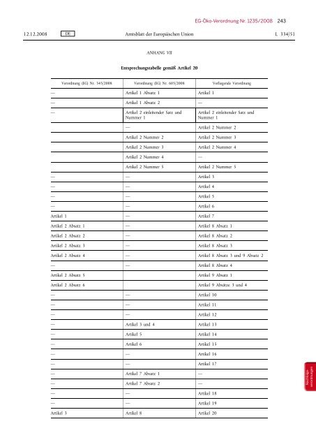 EU-Verordnung Ãkologischer Landbau - Ministerium fÃ¼r ...