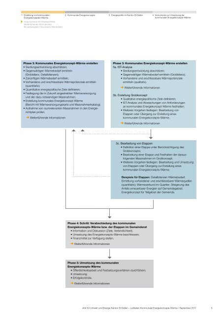 Leitfaden Kommunale Energiekonzepte-WÃ¤rme - Umwelt und ...