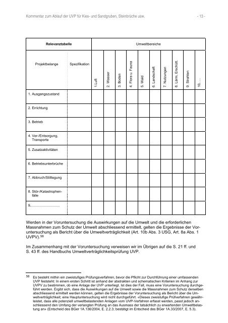 Kommentar zum Ablauf der UVP fÃ¼r Kiesgruben, SteinbrÃ¼che usw.