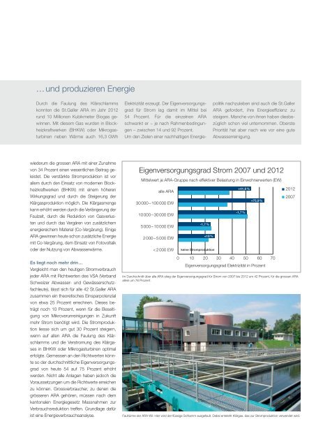Abwasserreinigung im Kanton St.Gallen â Schwerpunktthema Energie