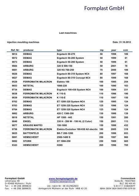 Last maschines Date: 24.10.2012 injection ... - Formplast Gmbh