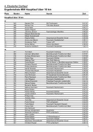 Ergebnisliste MW Hauptlauf über 10 km