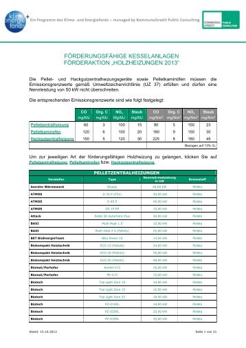 FÖRDERUNGSFÄHIGE KESSELANLAGEN FÖRDERAKTION ...