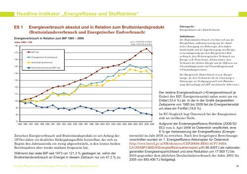Nachhaltigkeitsbarometer 2011 - WISA - Lebensministerium