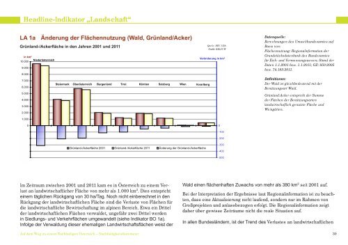 Nachhaltigkeitsbarometer 2011 - WISA - Lebensministerium