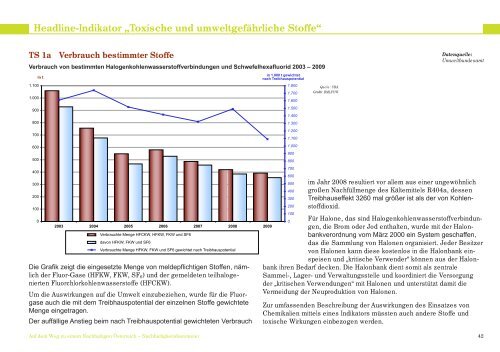 Nachhaltigkeitsbarometer 2011 - WISA - Lebensministerium