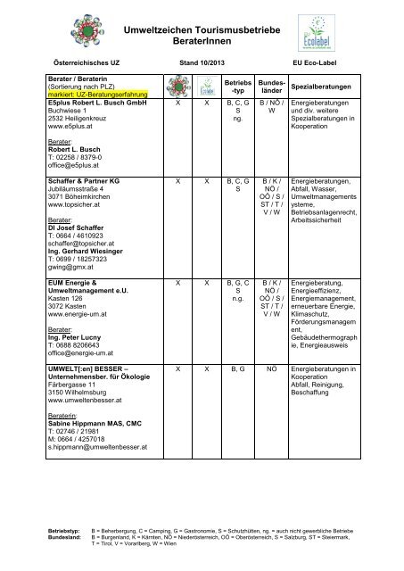 Berater / Beraterin - Das Ãsterreichische Umweltzeichen