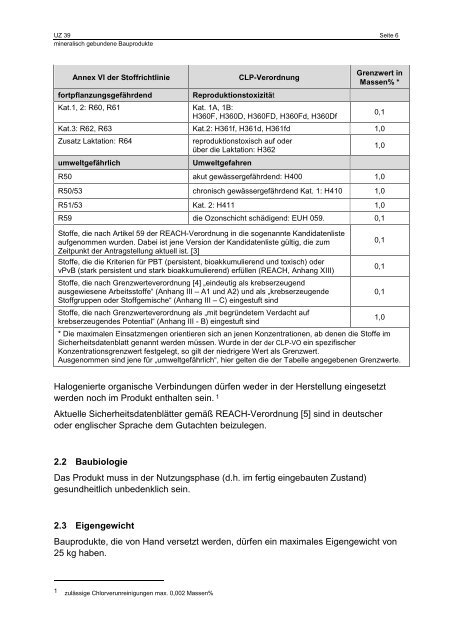 Mineralisch gebundene Bauprodukte - Das Ãsterreichische ...