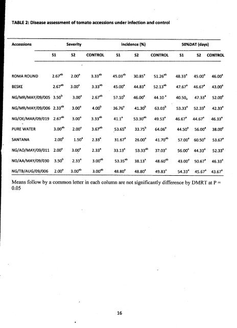 SCREENING OF TOMATO ACCESSIONS FOR RESISTANCE TO ...