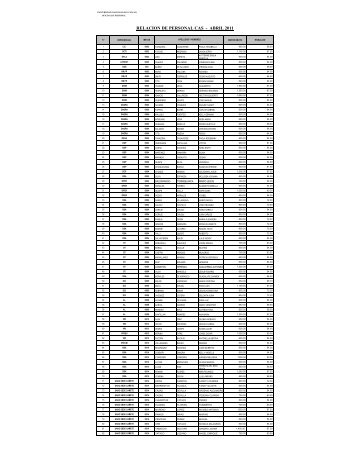 relacion de personal cas - abril 2011 - Universidad Nacional del ...
