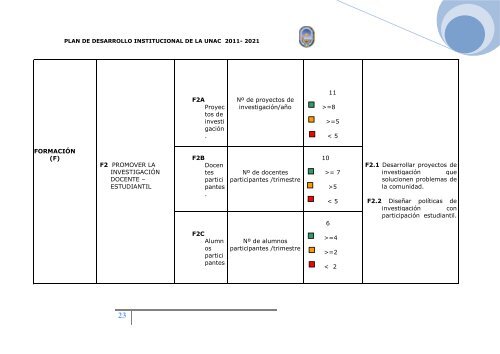 plan de desarrollo institucional 2011 - 2021 - Universidad Nacional ...