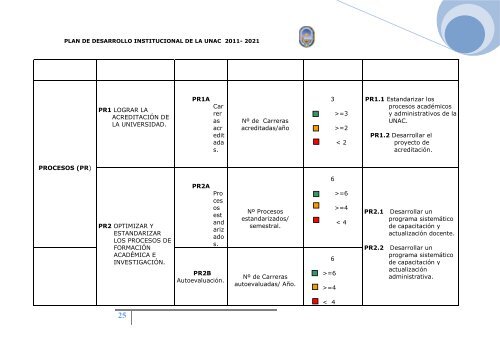 plan de desarrollo institucional 2011 - 2021 - Universidad Nacional ...