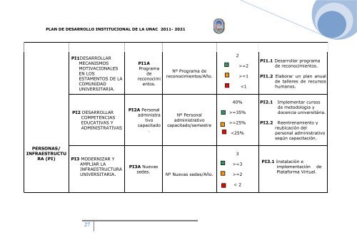 plan de desarrollo institucional 2011 - 2021 - Universidad Nacional ...