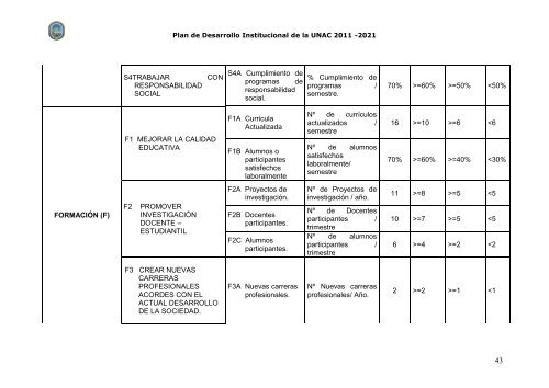 plan de desarrollo institucional 2011 - 2021 - Universidad Nacional ...