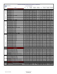 Tabela de descontos Ford_MAIO - Unafisco