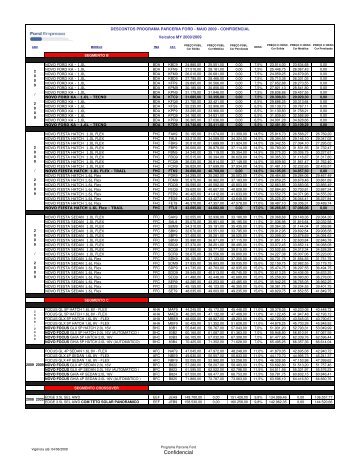 Tabela de descontos Ford_MAIO - Unafisco