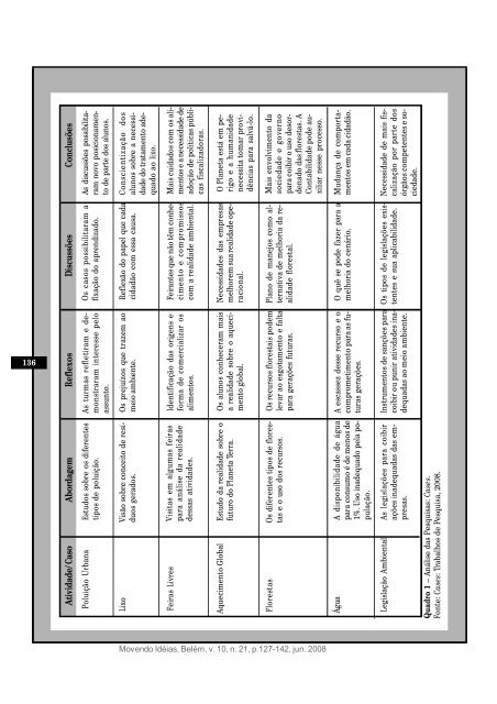 M:\EDITORA\EDITORA 2009\EDITORA - Unama